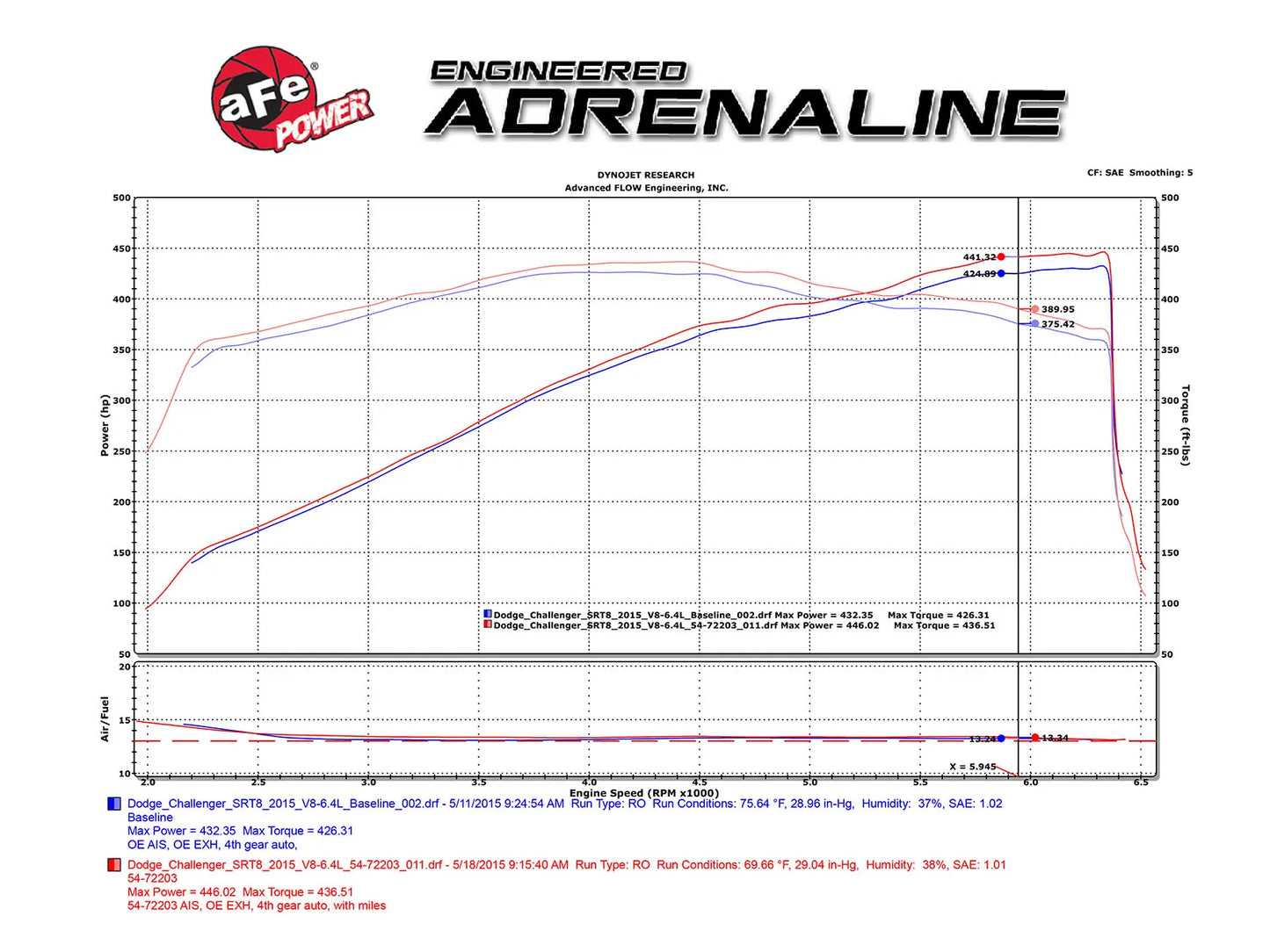 AFE Power Momentum GT Cold Air Intake